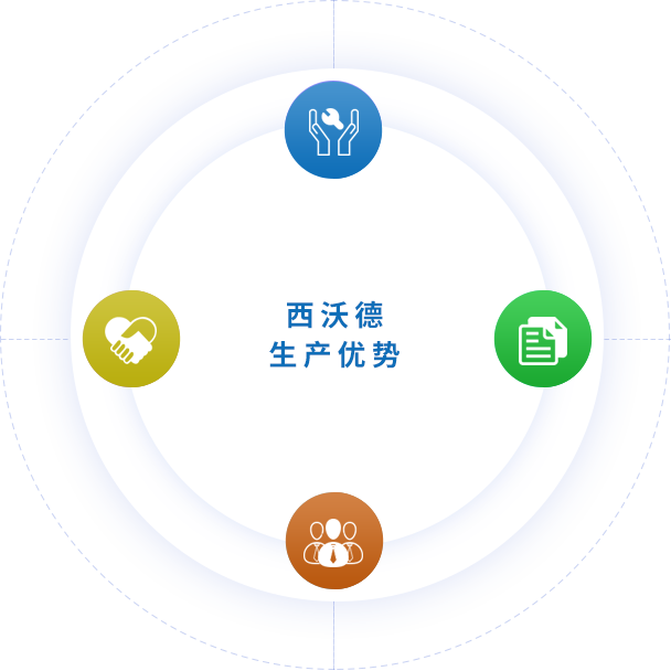 生产优势 生产优势